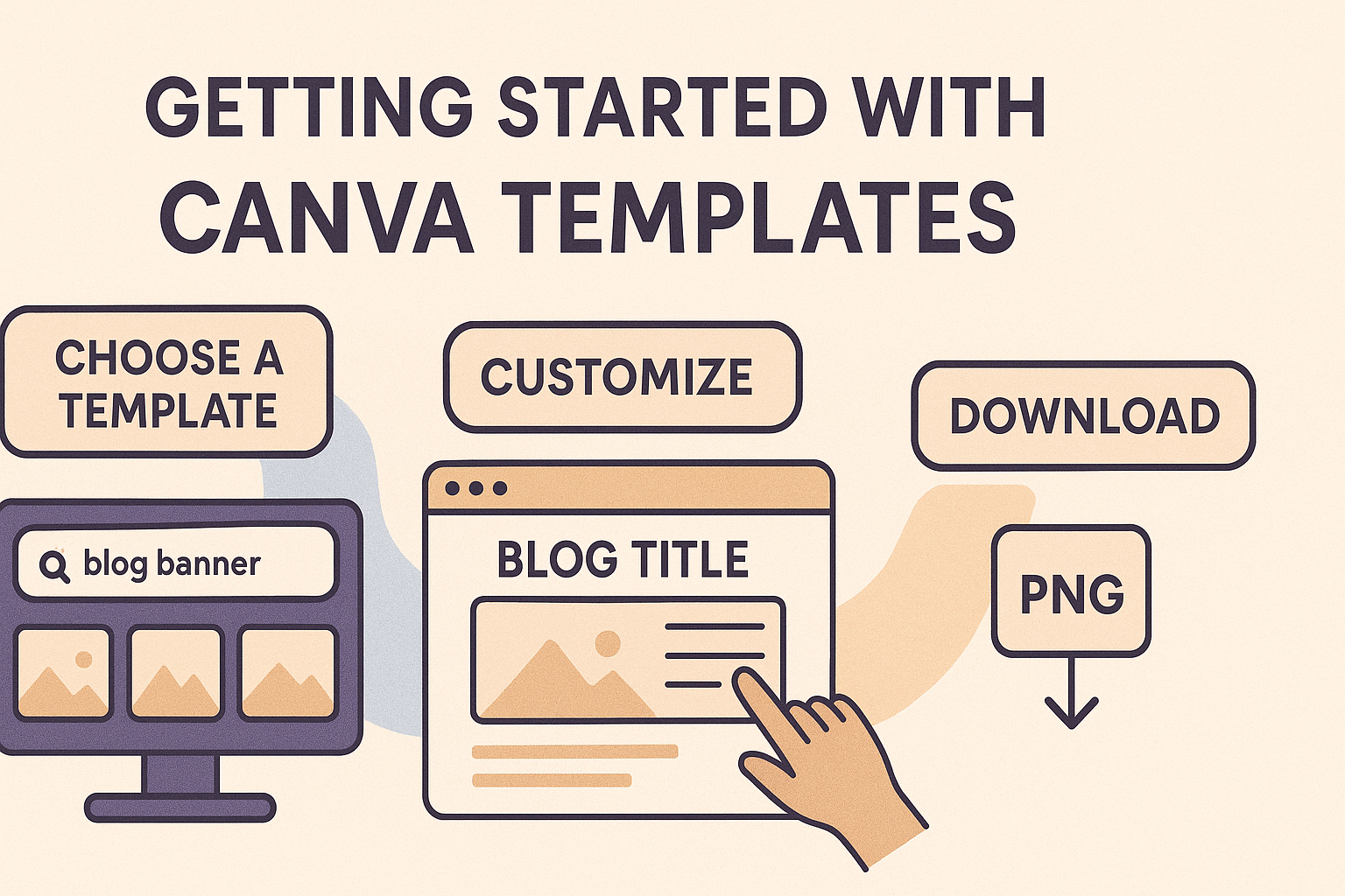 Step-by-step guide in a digital illustration showing how to get started with Canva templates: Choose a Template, Customize, and Download for blog graphics.