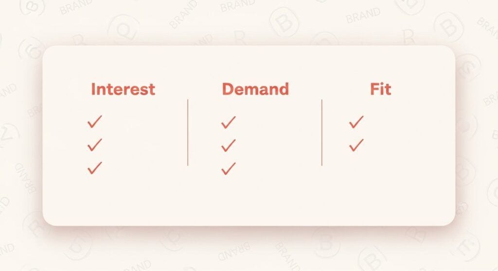 Niche selection criteria card: interest, demand, fit.