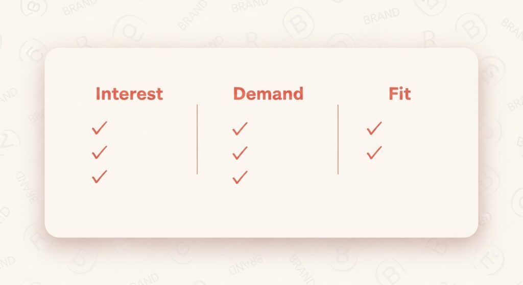 Niche selection criteria card: interest, demand, fit.