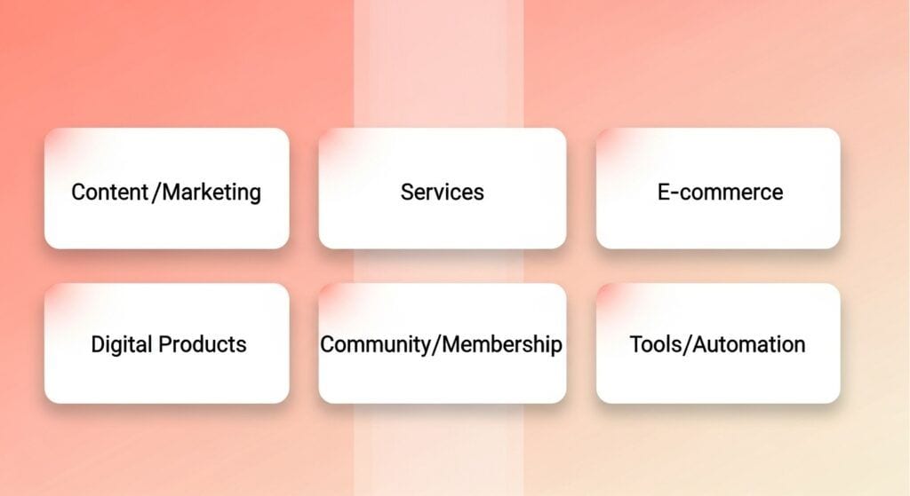 Grid of categories for 2025 online business trends.