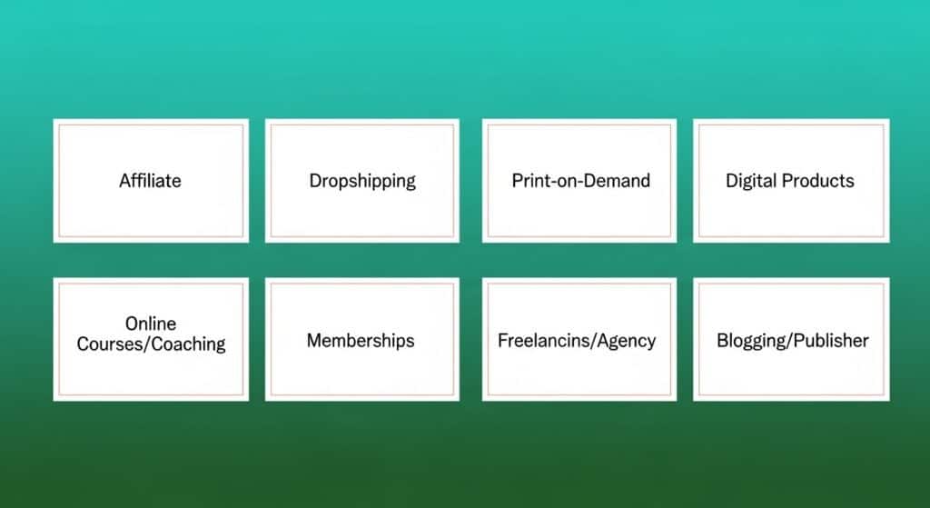 Infographic of eight online business models: Affiliate, Dropshipping, POD, Digital Products, Courses, Memberships, Freelancing, Blogging.