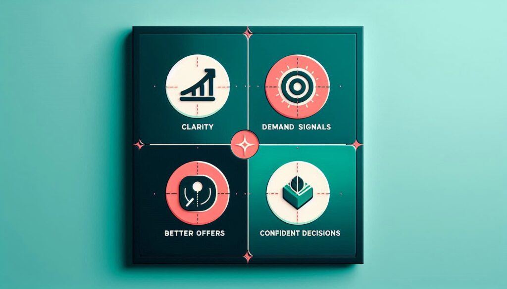 Poster with four benefits: clarity, demand signals, better offers, confident decisions.
Market Research for Your Online Business