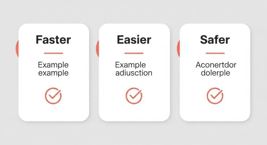 Three-column graphic of value proposition choices: Faster, Easier, Safer.