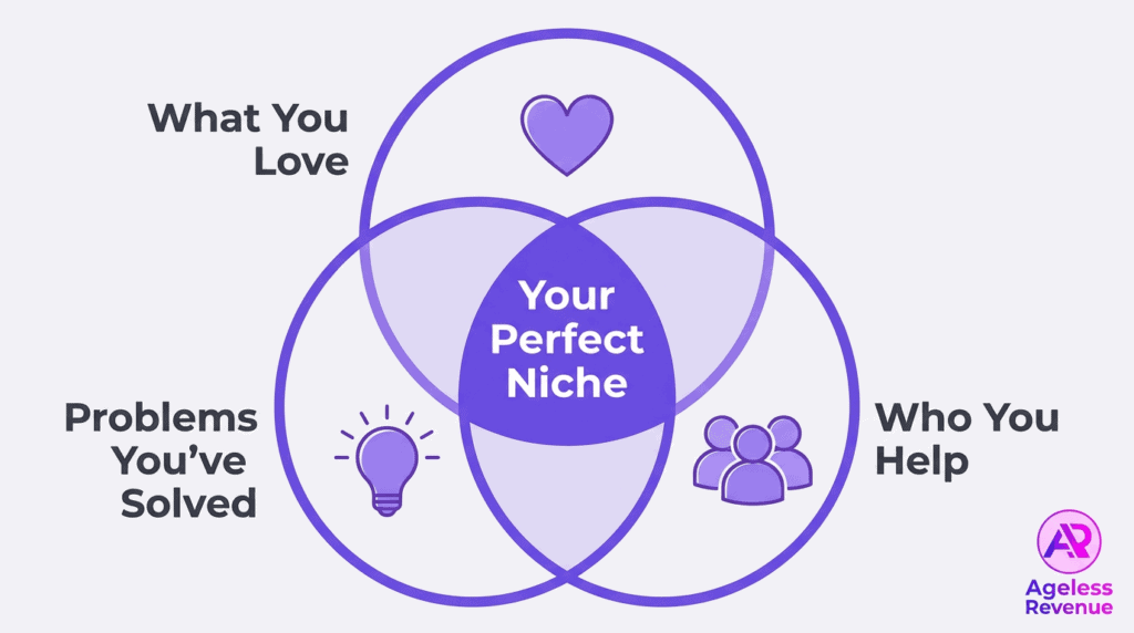 Optimized for niche discovery and revenue growth.