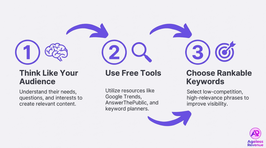 Optimize keywords for online success and increase revenue with proven strategies.