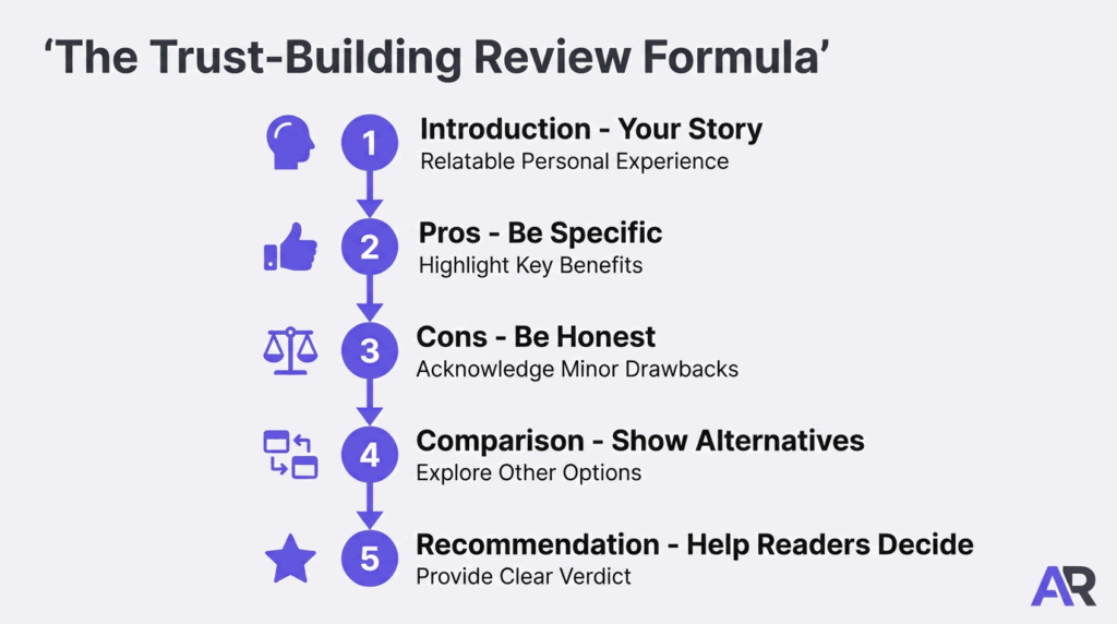 High-quality content for trust-building and credibility.