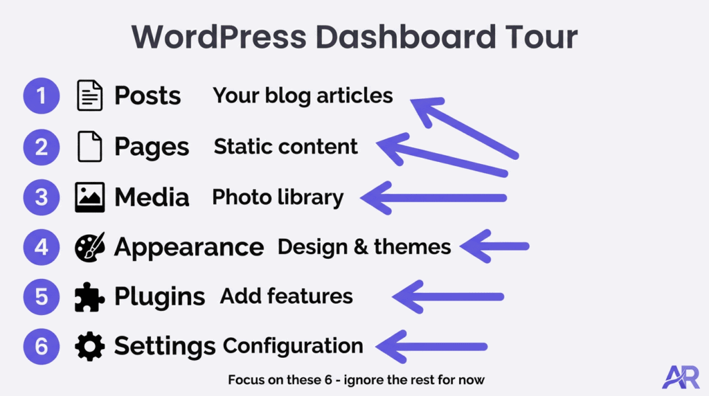 WordPress dashboard tour for easy website management.