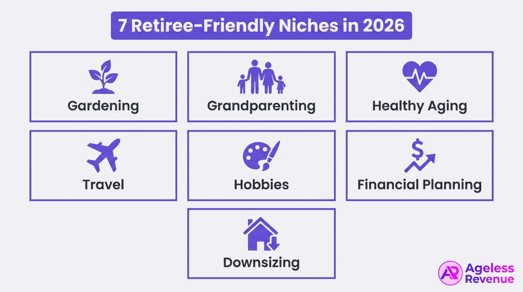 Retirement niches for older adults including gardening, travel, hobbies, grandparenting, healthy aging, downsizing, and financial planning.
