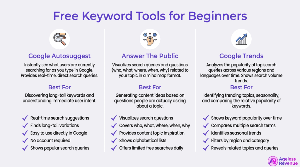 Free keyword tools for SEO beginners and digital marketers. Discover popular search queries and trends to boost online visibility.