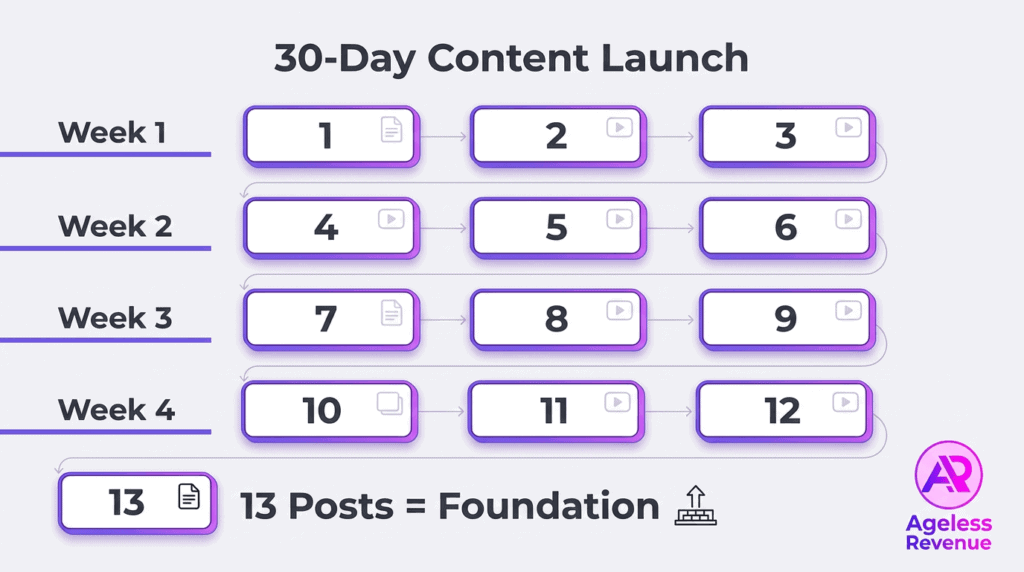 Content calendar for business growth.