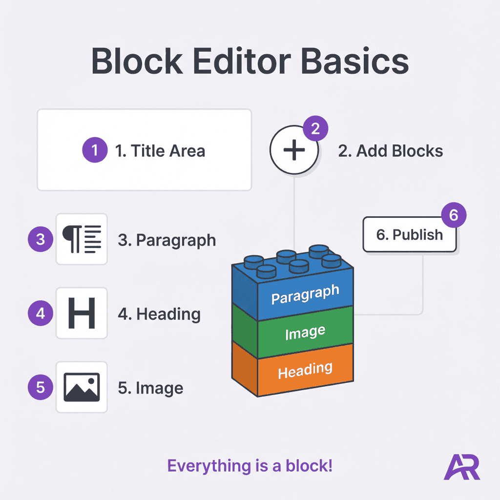 Optimize your online revenue with Ageless Revenue's proven methods and digital marketing solutions.