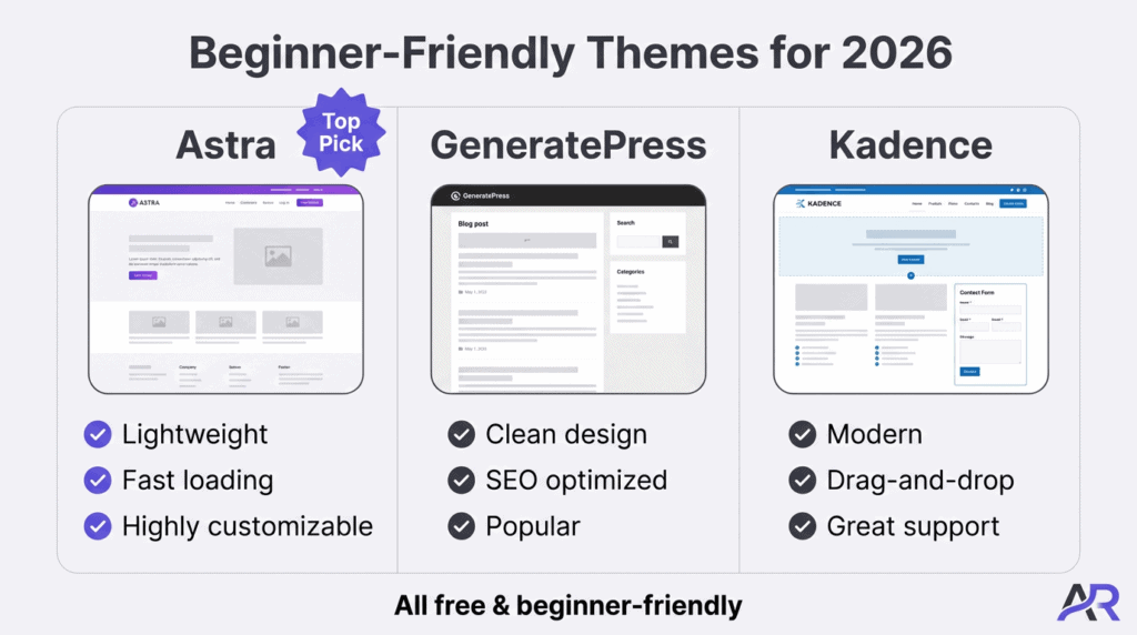 Ageless Revenue online business strategies, digital marketing, high-income skills, passive income ideas.