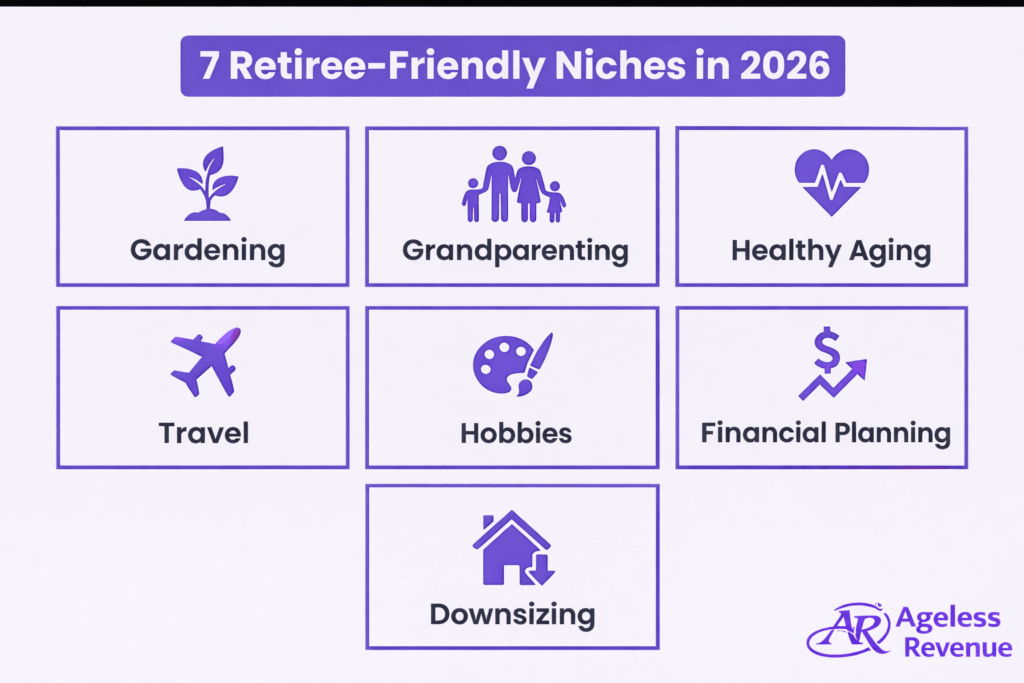 Retirement niches for older adults including gardening, travel, hobbies, grandparenting, healthy aging, downsizing, and financial planning.
